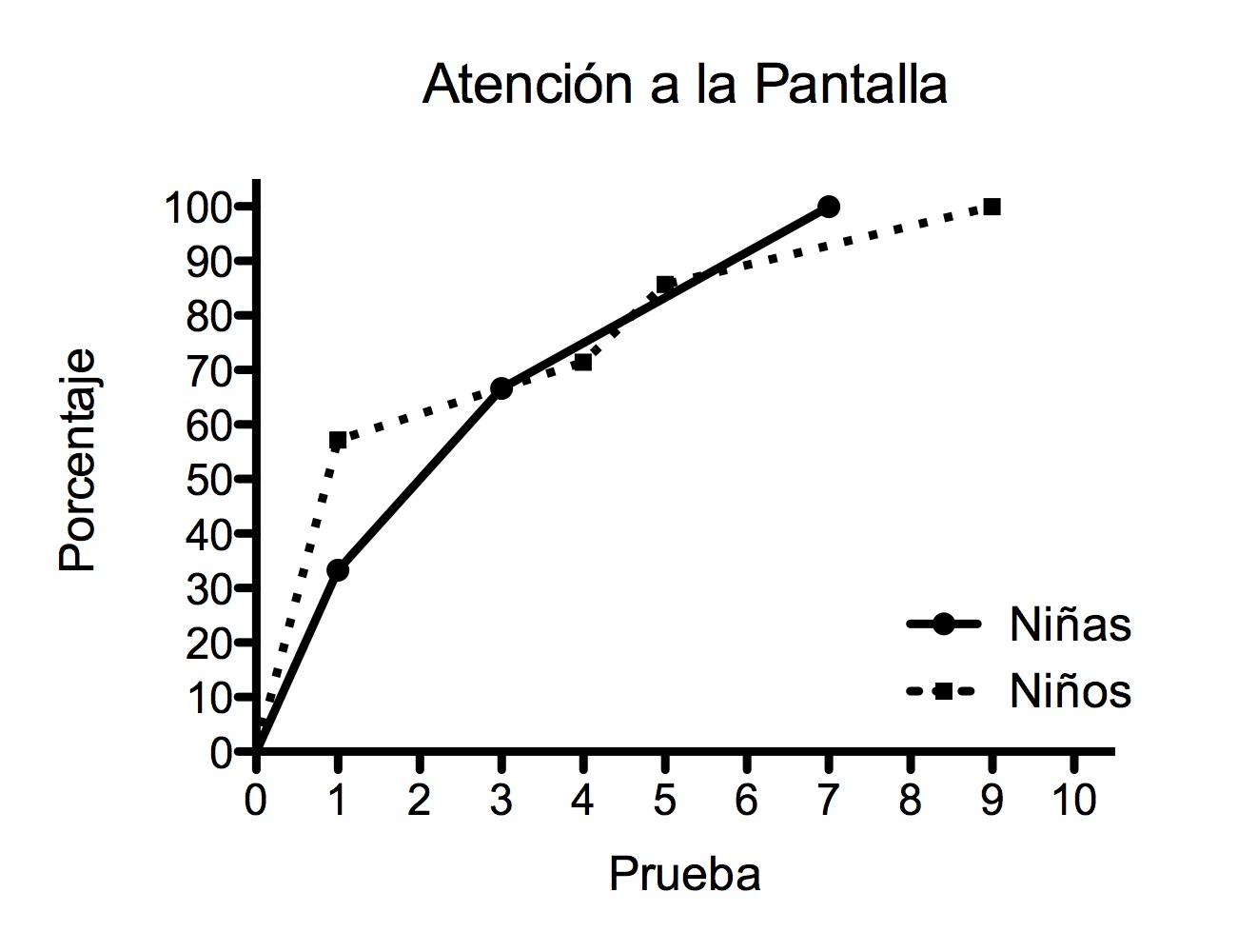 Figura 2.